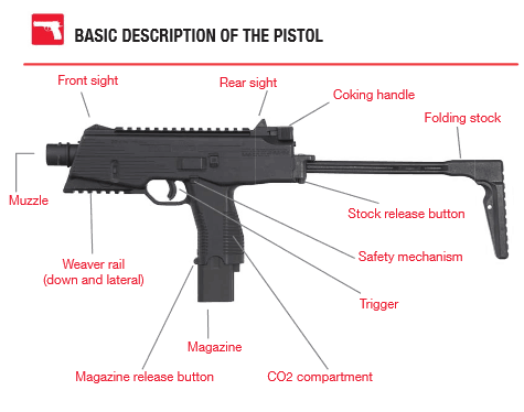 description-pistol-parts